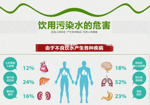 看不见才叫可怕，你喝的水干净吗？_2